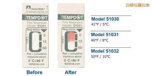 白銀溫度指示標簽 Tempdot 時間-溫度標簽