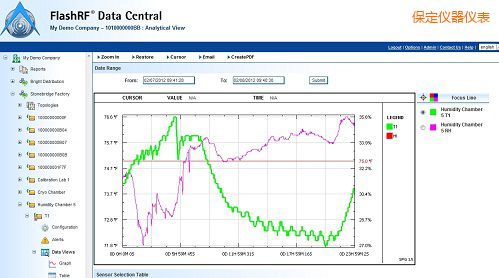 保定FlashRF 數(shù)據(jù)中心