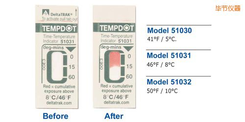 畢節(jié)溫度指示標(biāo)簽 Tempdot 時間-溫度標(biāo)簽