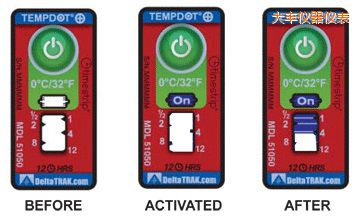 ���S�ض�ָʾ�˺� ��Ӌ�����r�g/�ضȵĘ˺�