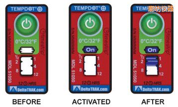 �ȷ��ض�ָʾ��(bi��o)�� ��Ӌ�����r�g/�ضȵĘ�(bi��o)��