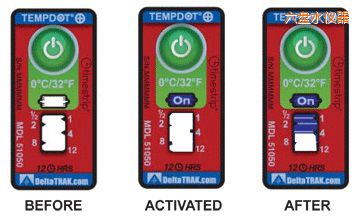 ���P(p��n)ˮ�ض�ָʾ��(bi��o)�� ��Ӌ(j��)�����r(sh��)�g/�ضȵĘ�(bi��o)��