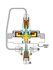 盤(pán)錦定容積閥