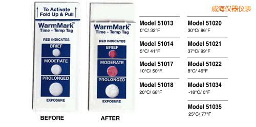 威海溫度指示標(biāo)簽 WarmMark Thermolabels