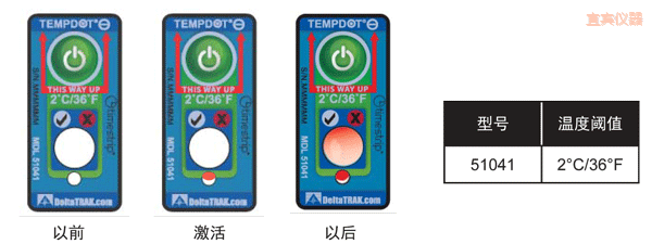 ���e�ض�ָʾ��(bi��o)�� ��Ӌ�½��ضȵĘ�(bi��o)��