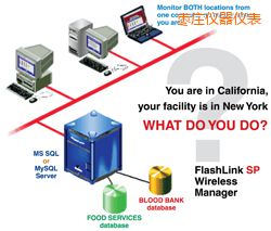 ���fܛ��(����;W(w��ng)�j(lu��)�йܣ�)