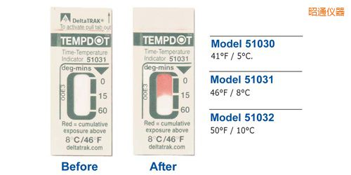 ��ͨ�ض�ָʾ��(bi��o)�� Tempdot �r(sh��)�g-�ضȘ�(bi��o)��
