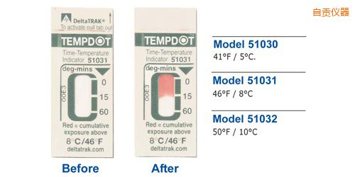 自貢溫度指示標(biāo)簽 Tempdot 時間-溫度標(biāo)簽
